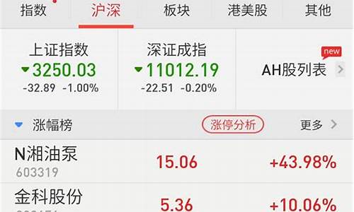 手机炒股股票软件(手机炒股股票软件有哪些)_https://www.luoxuangg888.com_创业板_第1张