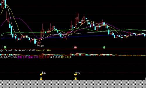 买强势股怎样选强势股_深交所_第1张_财经网 买强势股怎样选强势股_https://www.luoxuangg888.com_深交所_第1张