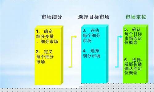 市场定位一般写什么(市场定位包含哪些定位)_科创板_第1张_财经网 市场定位一般写什么(市场定位包含哪些定位)_https://www.luoxuangg888.com_科创板_第1张