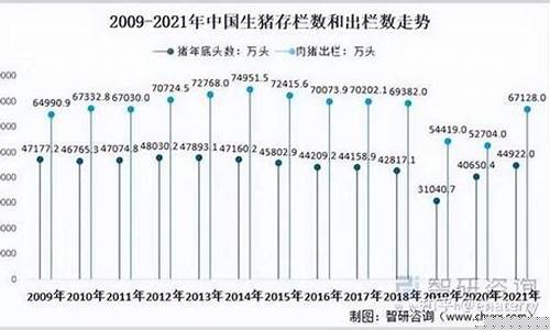 2021年生猪行业市场前景(2021年生猪行业市场前景如何)_北交所_第1张_财经网 2021年生猪行业市场前景(2021年生猪行业市场前景如何)_https://www.luoxuangg888.com_北交所_第1张