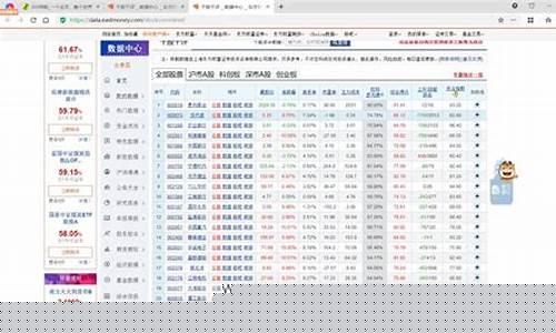 千股千评(千股千评输入代码查询)_深交所_第1张_财经网 千股千评(千股千评输入代码查询)_https://www.luoxuangg888.com_深交所_第1张
