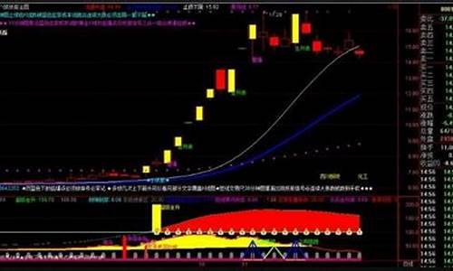 妖股13种特大形态名称(妖股大全)_北交所_第1张_财经网 妖股13种特大形态名称(妖股大全)_https://www.luoxuangg888.com_北交所_第1张