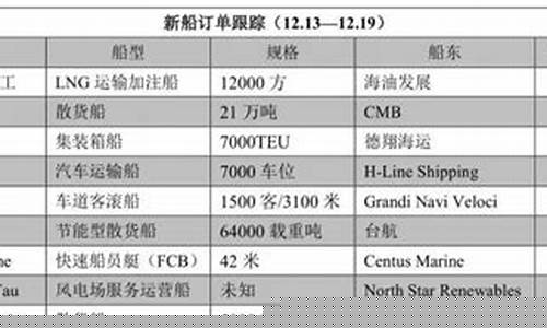 今日航运价格(航运价格走势图)_创业板_第1张_财经网 今日航运价格(航运价格走势图)_https://www.luoxuangg888.com_创业板_第1张