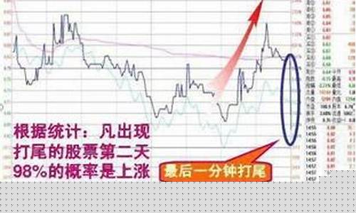 怎么判断股票第二天会涨(怎么判断一只股票第二天会大涨)_科创板_第1张_财经网 怎么判断股票第二天会涨(怎么判断一只股票第二天会大涨)_https://www.luoxuangg888.com_科创板_第1张