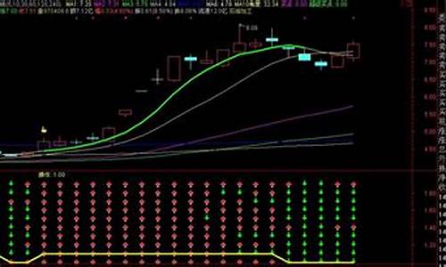 六脉神剑选股公式(六脉神剑选股公式源码)_https://www.luoxuangg888.com_上交所_第1张