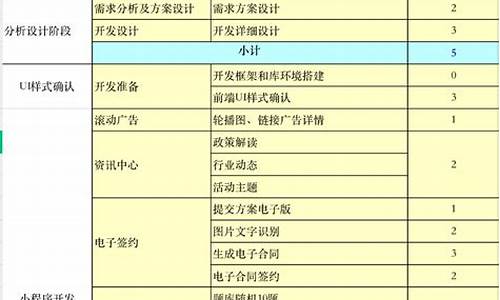 小程序开发报价怎么做出来的(小程序开发难度大吗)_https://www.luoxuangg888.com_上交所_第1张