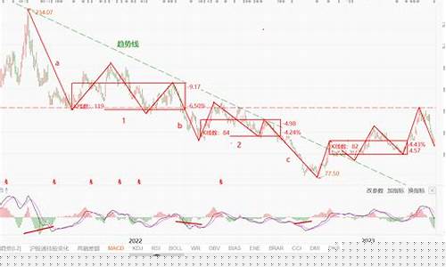 半导体板块未来走势预测最新(半导体板块最新行情)_https://www.luoxuangg888.com_深交所_第1张
