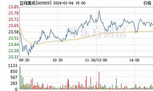 亚翔集成股票新浪财经行情分析(亚翔集团股票行情)_https://www.luoxuangg888.com_深交所_第1张