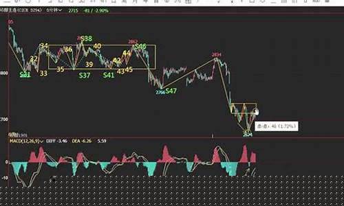 期货禅心直播(期货禅师)_https://www.luoxuangg888.com_科创板_第1张