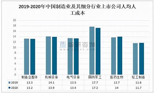 制造业发展趋势(制造业发展趋势特征包括哪些)_https://www.luoxuangg888.com_深交所_第1张