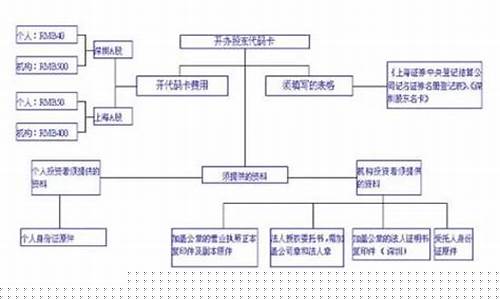 做股票在哪里开户比较好呢(股票去哪开户比较好)_https://www.luoxuangg888.com_科创板_第1张