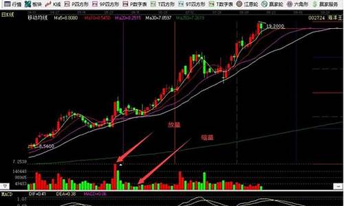 怎样看股票放量还是缩量(股票怎样才算放量)_https://www.luoxuangg888.com_创业板_第1张