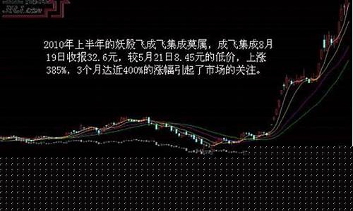 妖股是怎样形成的(妖股的定义)_上交所_第1张_财经网 妖股是怎样形成的(妖股的定义)_https://www.luoxuangg888.com_上交所_第1张