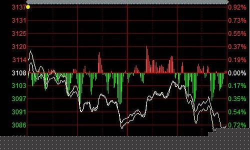 今日沪指收盘多少点(今日沪指收盘指数)_https://www.luoxuangg888.com_上交所_第1张