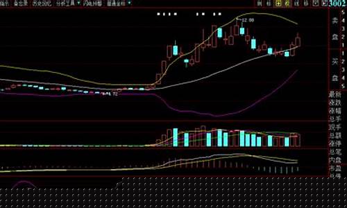 今日股市分析(今日股市分析及预测)_https://www.luoxuangg888.com_深交所_第1张