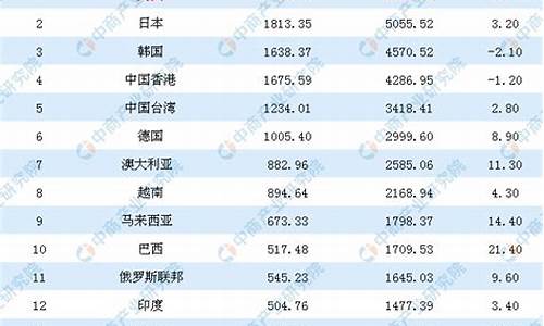 2019中国进口总额和出口总额(2019中国进口总额和出口总额对比)_科创板_第1张_财经网 2019中国进口总额和出口总额(2019中国进口总额和出口总额对比)_https://www.luoxuangg888.com_科创板_第1张