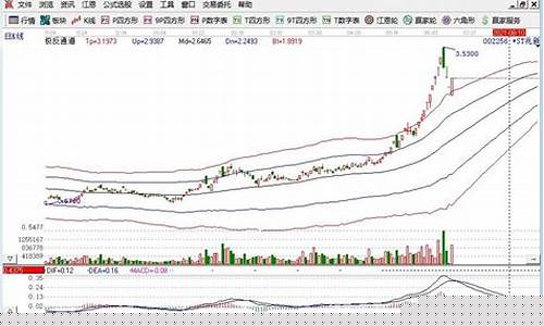 三年涨一百倍的股票(有可能涨百倍的股票)_深交所_第1张_财经网 三年涨一百倍的股票(有可能涨百倍的股票)_https://www.luoxuangg888.com_深交所_第1张