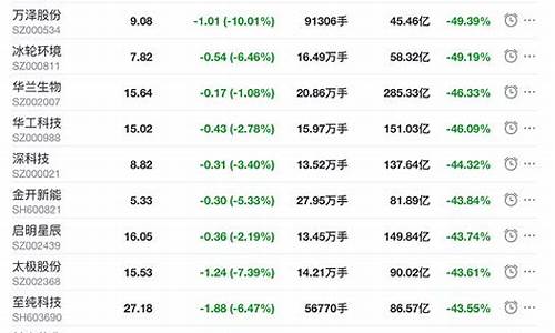 168元跌到3元的芯片股代码(芯片股票龙头股78元跌到6元)_https://www.luoxuangg888.com_北交所_第1张