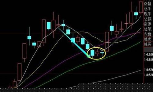 回调买入法三个精髓(回调买点的确定)_深交所_第1张_财经网 回调买入法三个精髓(回调买点的确定)_https://www.luoxuangg888.com_深交所_第1张