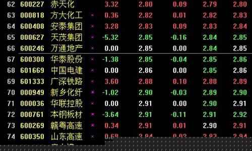 2元股票推荐2021(2元股票推荐)_北交所_第1张_财经网 2元股票推荐2021(2元股票推荐)_https://www.luoxuangg888.com_北交所_第1张