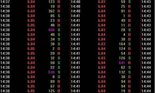 分时成交明细图解(分时成交明细表怎么看)_深交所_第1张_财经网 分时成交明细图解(分时成交明细表怎么看)_https://www.luoxuangg888.com_深交所_第1张