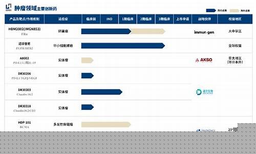 华东医药未来三年目标价(华东医药未来发展前景)_https://www.luoxuangg888.com_科创板_第1张