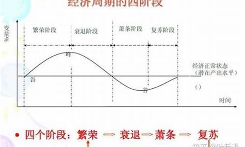 什么是顺周期概念(顺周期的含义)_https://www.luoxuangg888.com_深交所_第1张