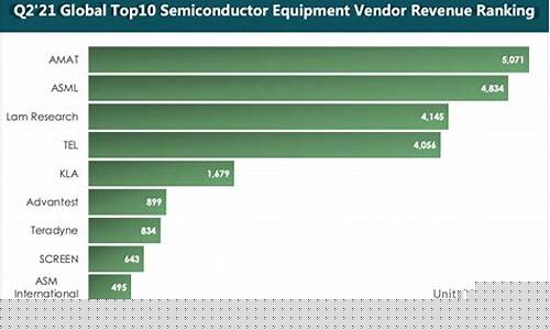 十大半导体设备制造商(中国最好的芯片公司排行榜)_https://www.luoxuangg888.com_创业板_第1张