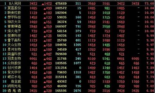 一般炒股在哪买(一般炒股在哪买基金)_https://www.luoxuangg888.com_深交所_第1张