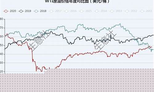 国际原油数据直播(国际原油数据直播在哪看)_https://www.luoxuangg888.com_科创板_第1张