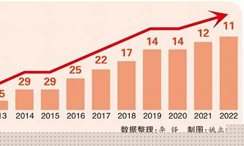 全球国家创新指数中国名列(全球国家创新指数排名中国排列第几位)_上交所_第1张_财经网 全球国家创新指数中国名列(全球国家创新指数排名中国排列第几位)_https://www.luoxuangg888.com_上交所_第1张