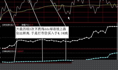 大盘下跌时选什么板块股票(大盘下跌时什么板块会涨)_创业板_第1张_财经网 大盘下跌时选什么板块股票(大盘下跌时什么板块会涨)_https://www.luoxuangg888.com_创业板_第1张