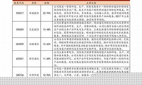 中国中期重组成功会大涨(中国中期资产重组)_上交所_第1张_财经网 中国中期重组成功会大涨(中国中期资产重组)_https://www.luoxuangg888.com_上交所_第1张
