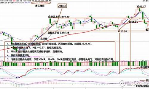 上证指数新高(上证指数飙升)_https://www.luoxuangg888.com_深交所_第1张