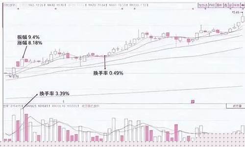 换手率高的股票说明什么(换手率高是好是坏)_创业板_第1张_财经网 换手率高的股票说明什么(换手率高是好是坏)_https://www.luoxuangg888.com_创业板_第1张