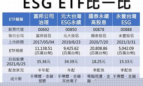 小盘股的etf有哪些(小盘股都有哪些股票)_https://www.luoxuangg888.com_科创板_第1张