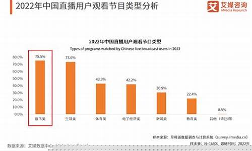 国内直播期货直播现状如何(怎么网上直播期货)_https://www.luoxuangg888.com_科创板_第1张