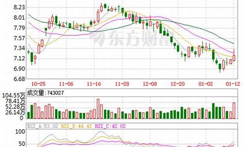 国航股票(国航股票601111价格)_https://www.luoxuangg888.com_深交所_第1张