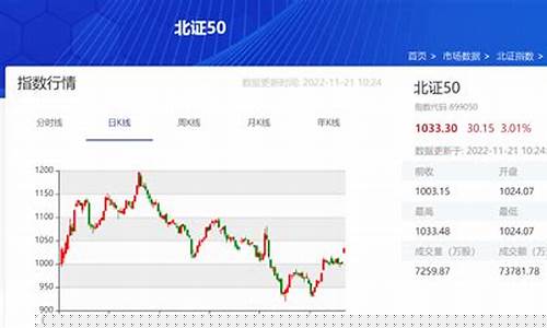 北交所未来走势(北交所未来走势图)_https://www.luoxuangg888.com_北交所_第1张