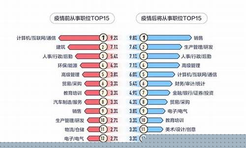 2023适合干的行业(2023年什么职业赚钱)_https://www.luoxuangg888.com_创业板_第1张