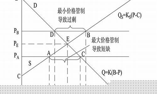 商品价格变动的主要因素(商品价格变动会产生什么影响)_深交所_第1张_财经网 商品价格变动的主要因素(商品价格变动会产生什么影响)_https://www.luoxuangg888.com_深交所_第1张