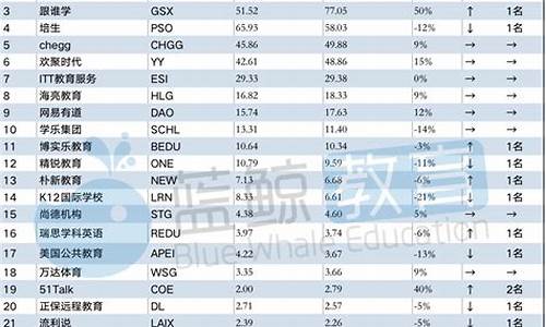 公司市值在哪里看(公司市值在哪里查)_https://www.luoxuangg888.com_科创板_第1张