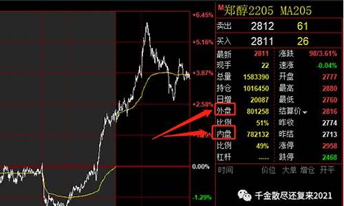 内盘期货直播交易频道在哪看(内盘期货直播交易频道在哪看啊)_https://www.luoxuangg888.com_北交所_第1张