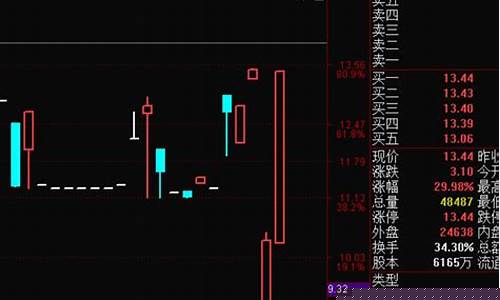 股票期货直播概念股(股票期货直播概念股是什么)_https://www.luoxuangg888.com_上交所_第1张
