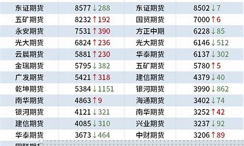 沪铜期货直播间(沪铜期货今日铜价行情)_https://www.luoxuangg888.com_上交所_第1张