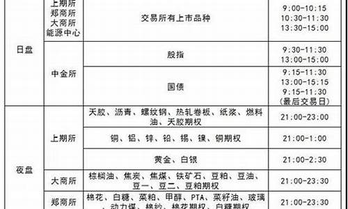 期货直播时间表(期货时间直播间)_https://www.luoxuangg888.com_创业板_第1张