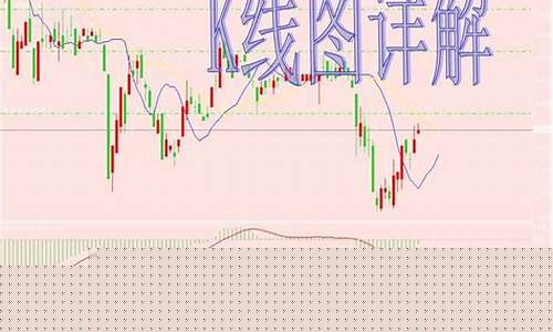 期货k线图分析讲解直播(期货k线图基础知识及k线图图解和视频教程)_https://www.luoxuangg888.com_创业板_第1张