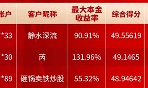 8月份期货直播实盘铁矿(期货铁矿交易时间)_https://www.luoxuangg888.com_上交所_第1张