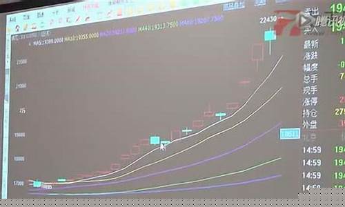 期货黄金直播讲解视频教程(期货黄金操作视频教程)_https://www.luoxuangg888.com_创业板_第1张