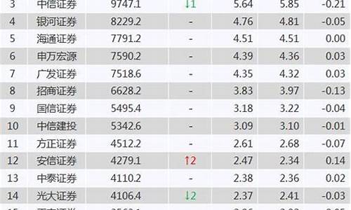 直播期货公司排名榜前十(直播期货交易)_https://www.luoxuangg888.com_上交所_第1张